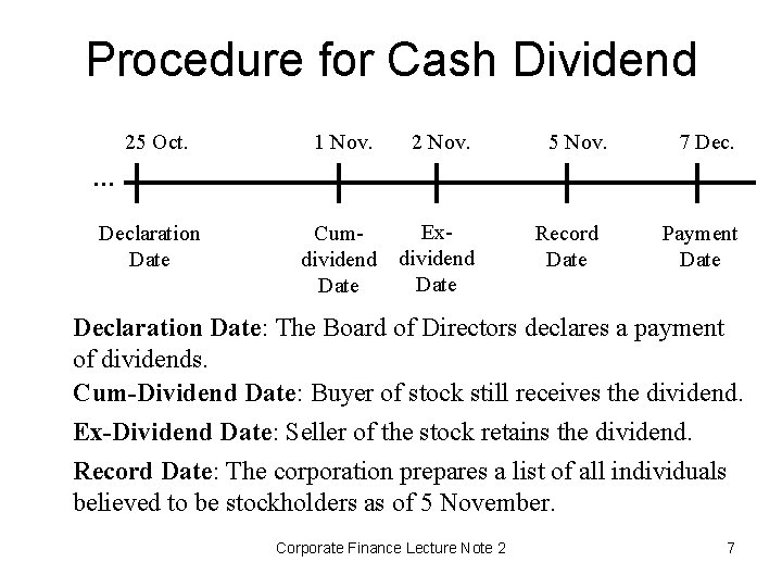 Procedure for Cash Dividend 25 Oct. 1 Nov. 2 Nov. Cumdividend Date Exdividend Date