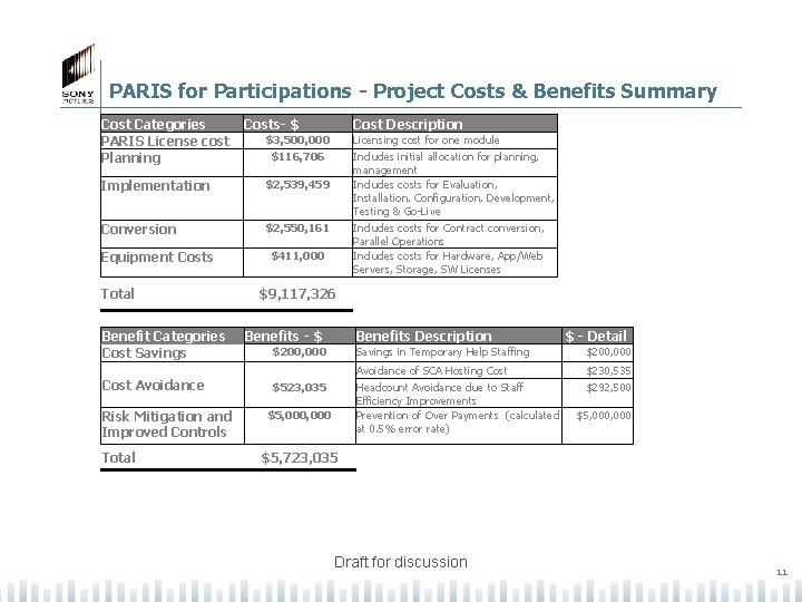 PARIS for Participations - Project Costs & Benefits Summary Cost Categories PARIS License cost