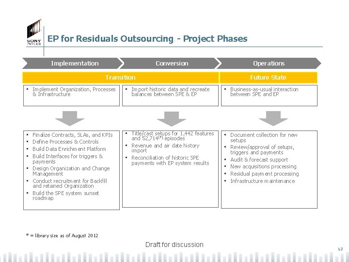 EP for Residuals Outsourcing - Project Phases Implementation Conversion Transition Operations Future State •