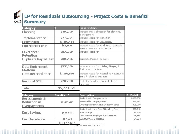 EP for Residuals Outsourcing - Project Costs & Benefits Summary Category Planning Implementation Conversion