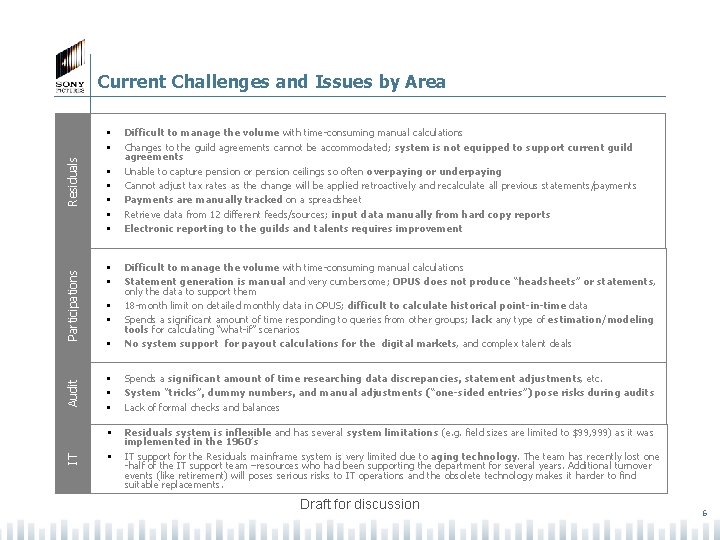 Current Challenges and Issues by Area IT Audit Participations Residuals • • • Difficult