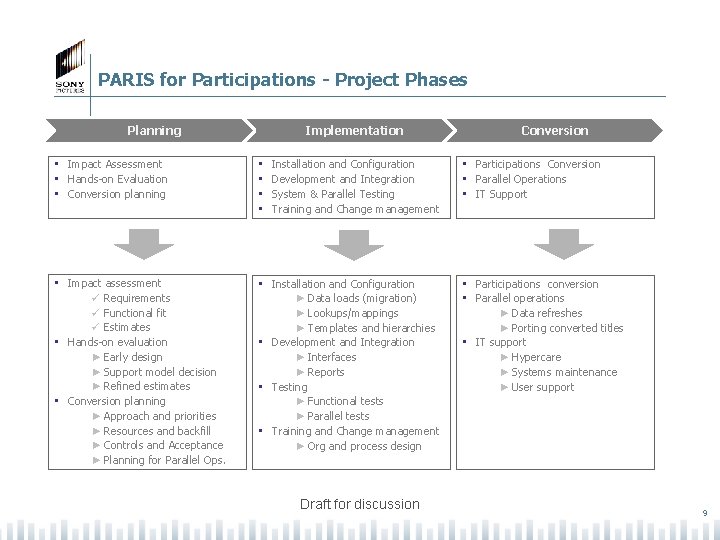 PARIS for Participations - Project Phases Planning Implementation • Impact Assessment • Hands-on Evaluation