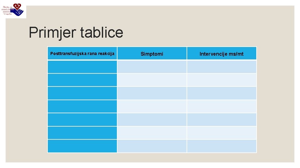 Primjer tablice Posttransfuzijska rana reakcija Simptomi Intervencije ms/mt 