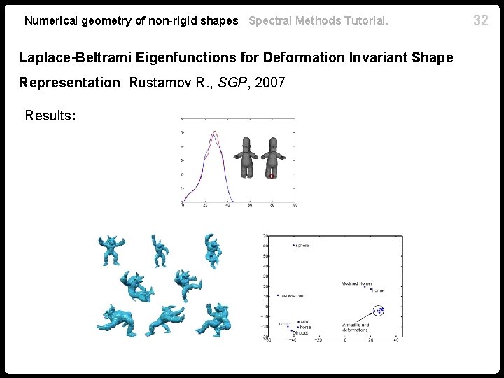 Numerical geometry of non-rigid shapes Spectral Methods Tutorial. Laplace-Beltrami Eigenfunctions for Deformation Invariant Shape