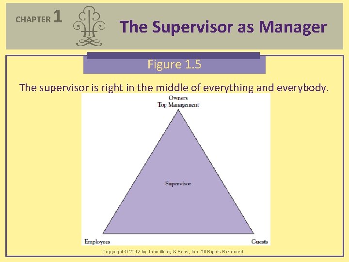 CHAPTER 1 The Supervisor as Manager Figure 1. 5 The supervisor is right in