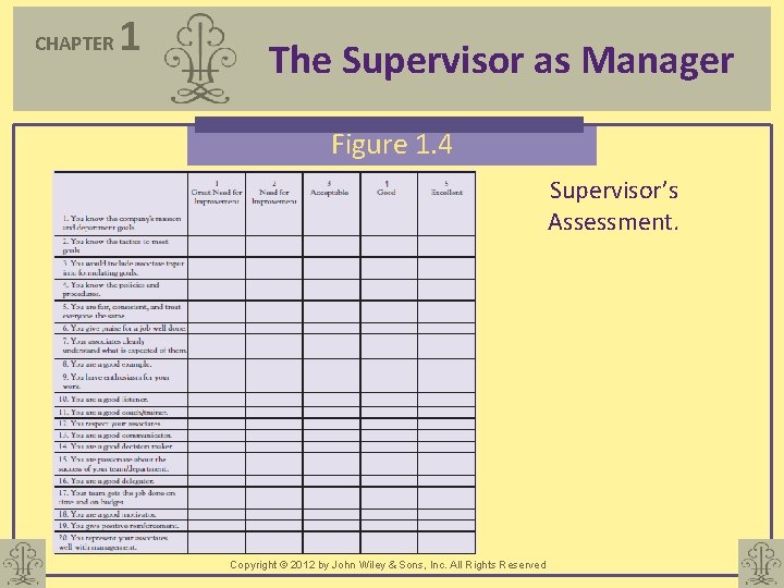 CHAPTER 1 The Supervisor as Manager Figure 1. 4 Supervisor’s Assessment. Copyright © 2012