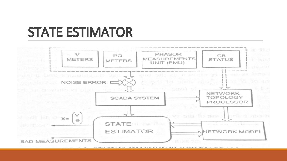 STATE ESTIMATOR 