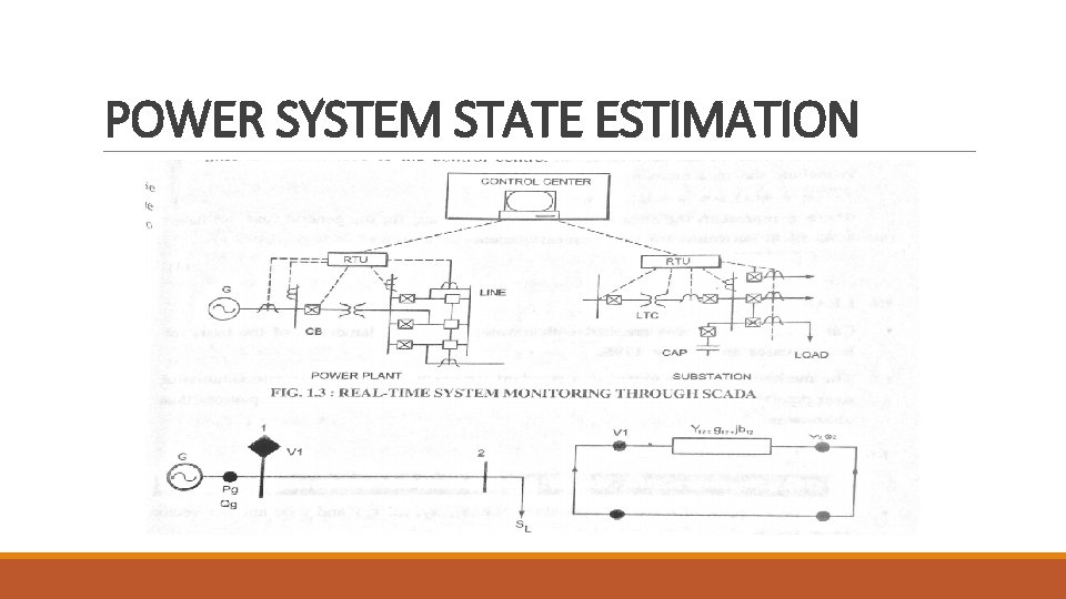 POWER SYSTEM STATE ESTIMATION 