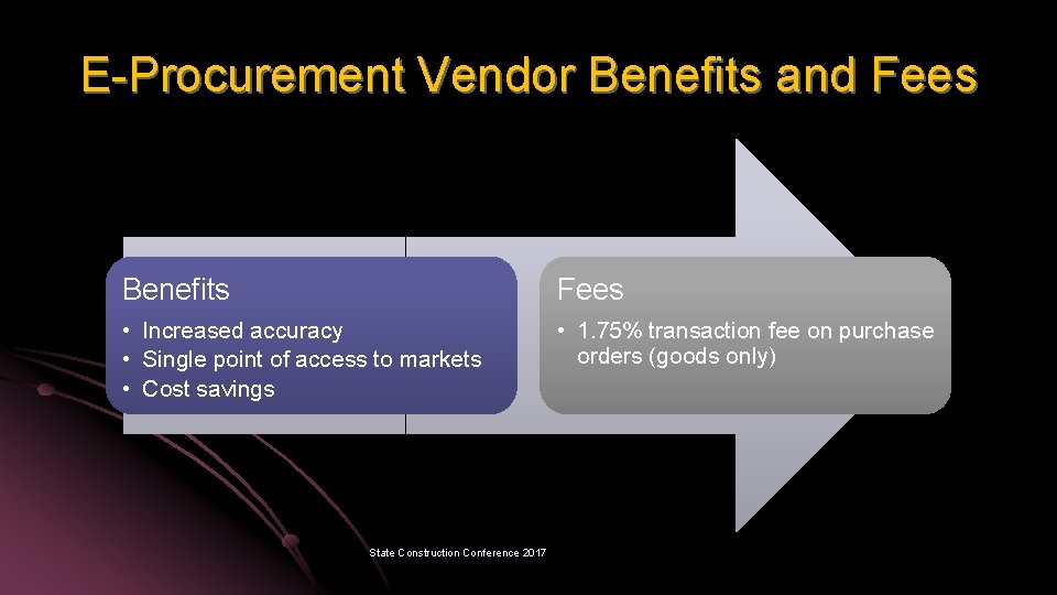E-Procurement Vendor Benefits and Fees Benefits Fees • Increased accuracy • Single point of