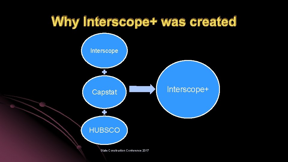 Why Interscope+ was created Interscope Capstat HUBSCO State Construction Conference 2017 Interscope+ 