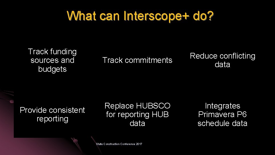 What can Interscope+ do? Track funding sources and budgets Track commitments Reduce conflicting data