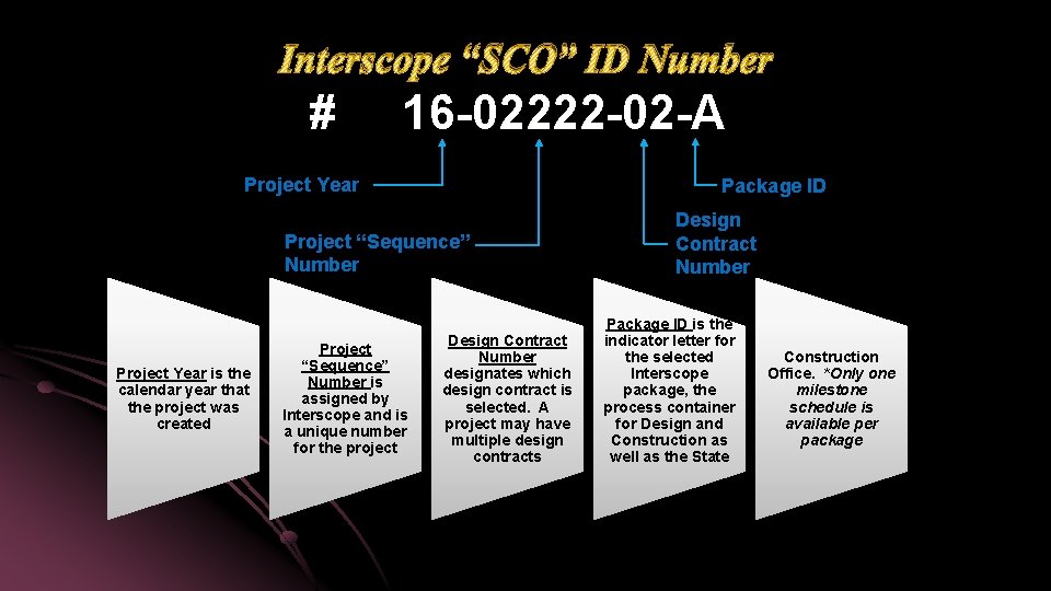 Interscope “SCO” ID Number # 16 -02222 -02 -A Project Year Package ID Project