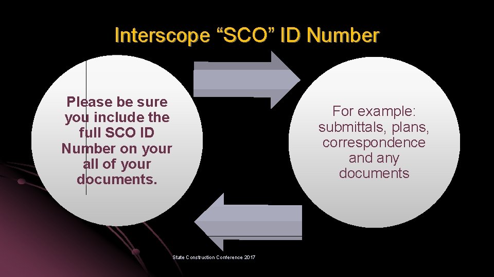 Interscope “SCO” ID Number Please be sure you include the full SCO ID Number