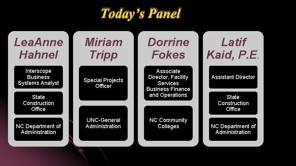 Today’s Panel Lea. Anne Hahnel Interscope Business Systems Analyst Miriam Tripp Dorrine Fokes Special