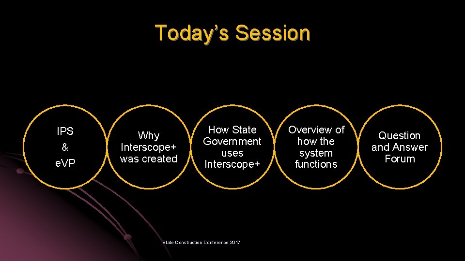 Today’s Session IPS & e. VP Why Interscope+ was created How State Government uses