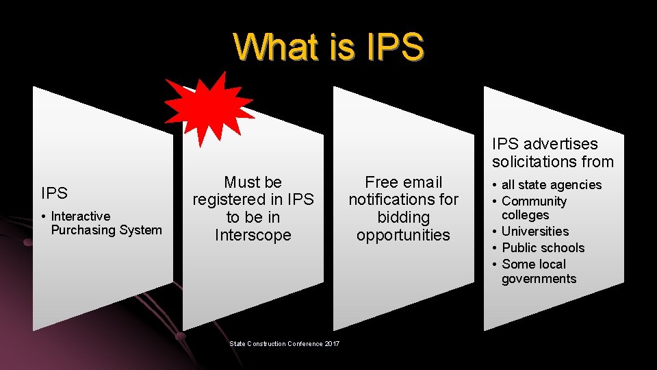 What is IPS advertises solicitations from IPS • Interactive Purchasing System Must be registered
