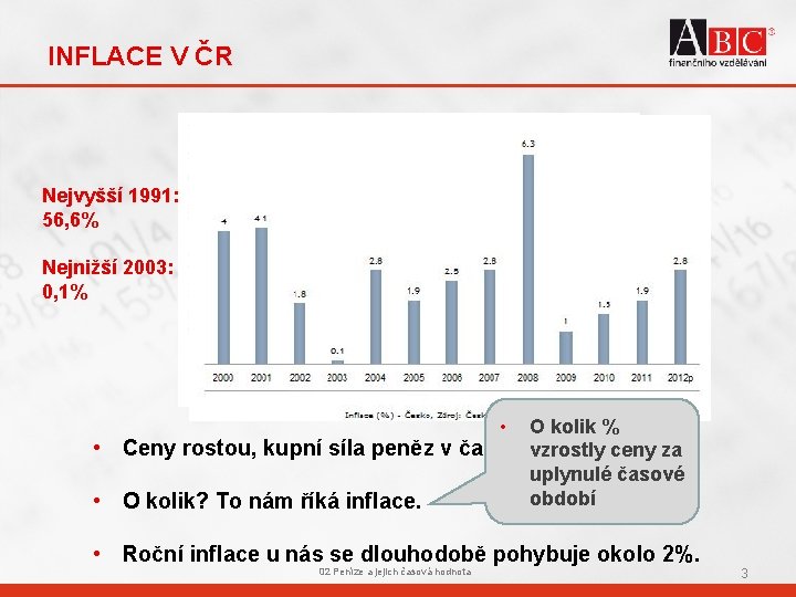 INFLACE V ČR Aktuální prognóza ČNB, únor 2012 Nejvyšší 1991: 56, 6% Nejnižší 2003: