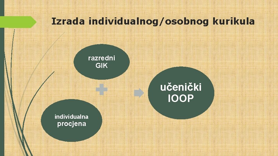Izrada individualnog/osobnog kurikula razredni GIK učenički IOOP individualna procjena 