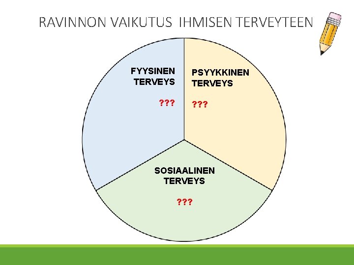 RAVINNON VAIKUTUS IHMISEN TERVEYTEEN FYYSINEN TERVEYS ? ? ? PSYYKKINEN TERVEYS ? ? ?