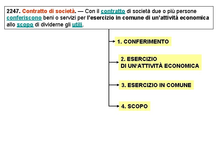 2247. Contratto di società. — Con il contratto di società due o più persone