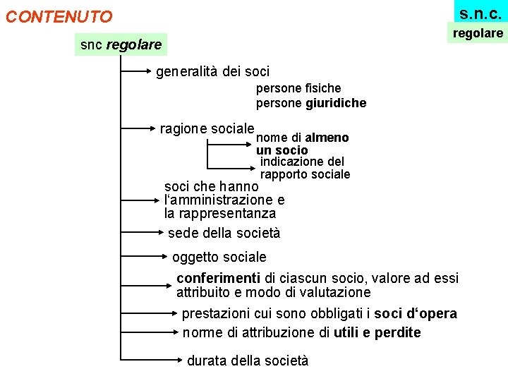 s. n. c. CONTENUTO regolare snc regolare generalità dei soci persone fisiche persone giuridiche