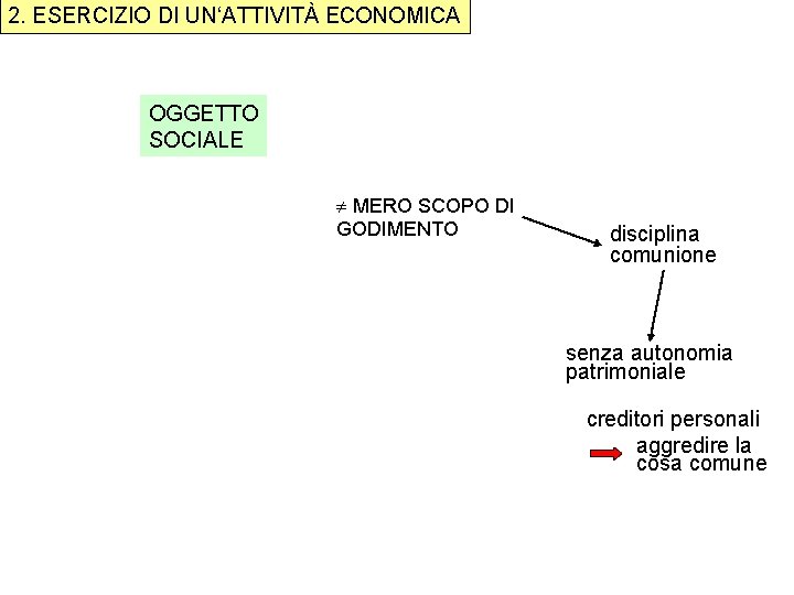 2. ESERCIZIO DI UN‘ATTIVITÀ ECONOMICA OGGETTO SOCIALE MERO SCOPO DI GODIMENTO disciplina comunione senza