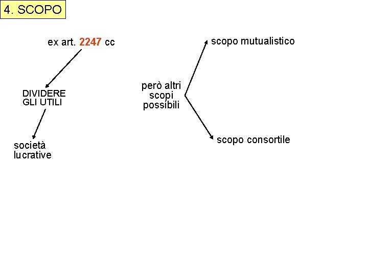 4. SCOPO scopo mutualistico ex art. 2247 cc DIVIDERE GLI UTILI società lucrative però