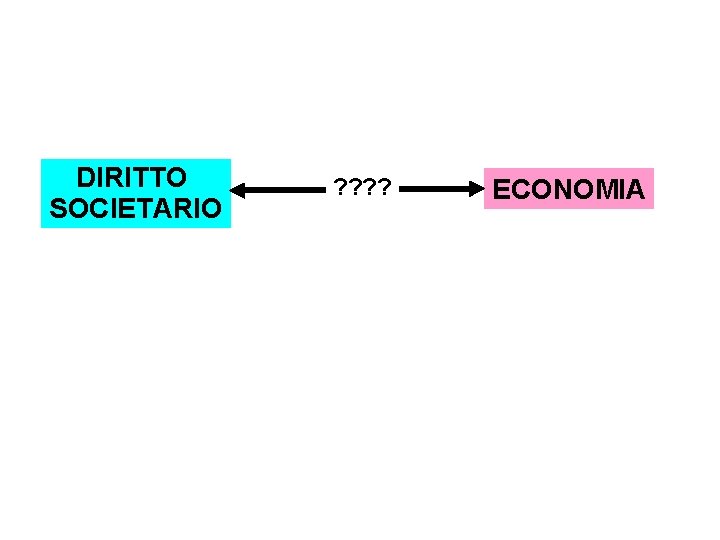 DIRITTO SOCIETARIO ? ? ECONOMIA 