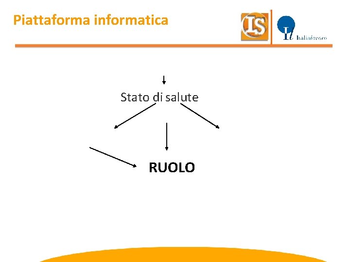 Piattaforma informatica Stato di salute RUOLO 