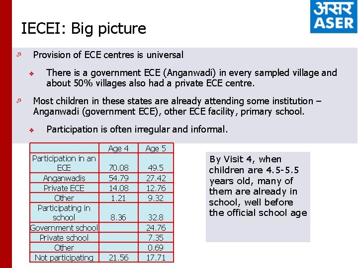 IECEI: Big picture ö Provision of ECE centres is universal v ö There is