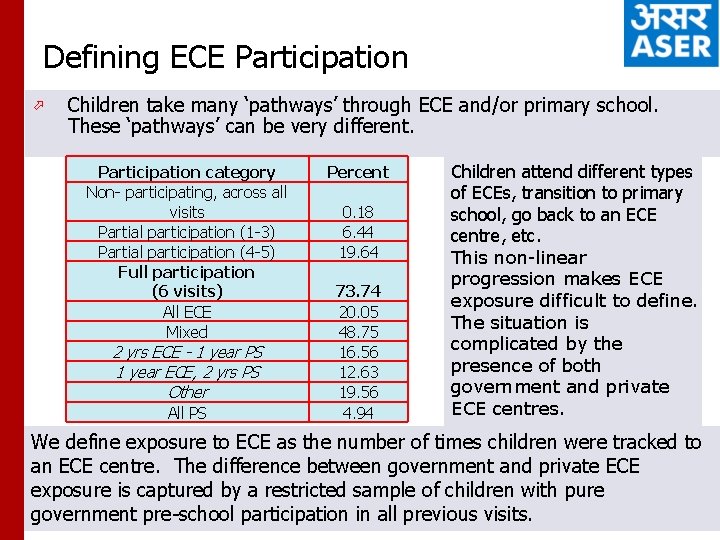 Defining ECE Participation ö Children take many ‘pathways’ through ECE and/or primary school. These