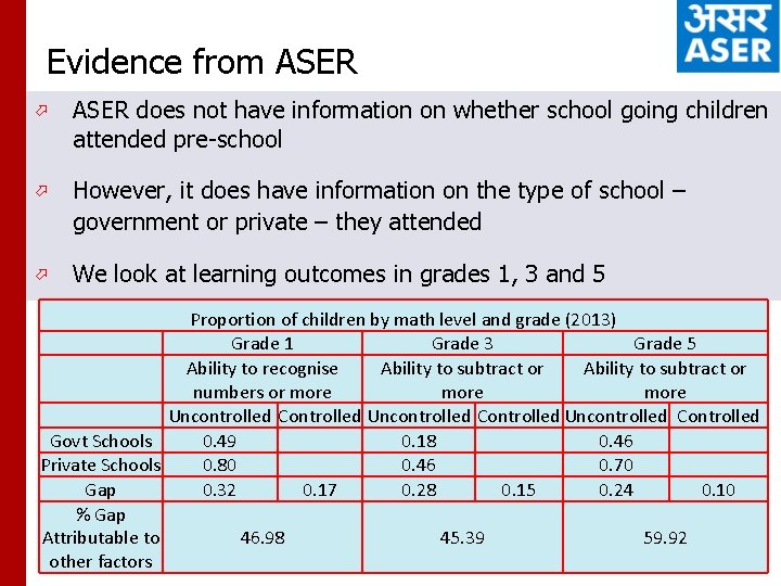 Evidence from ASER ö ASER does not have information on whether school going children