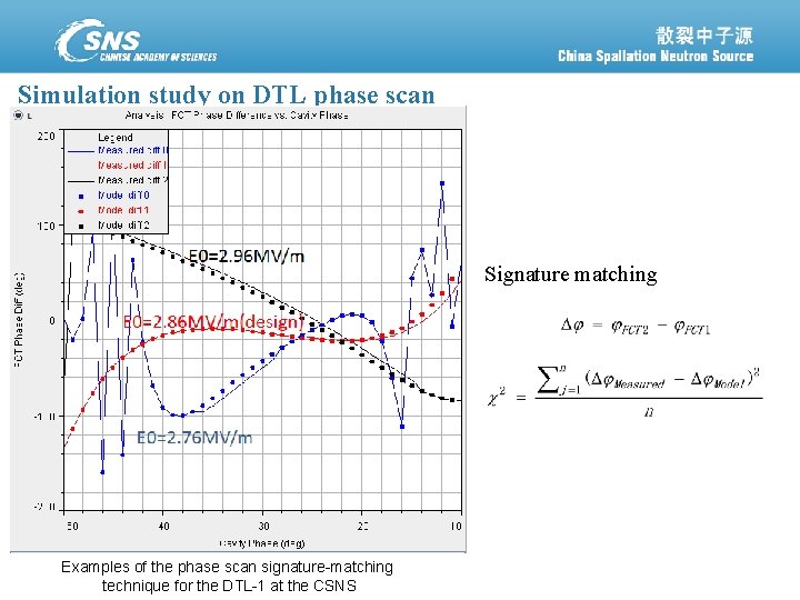 Simulation study on DTL phase scan Signature matching Examples of the phase scan signature-matching