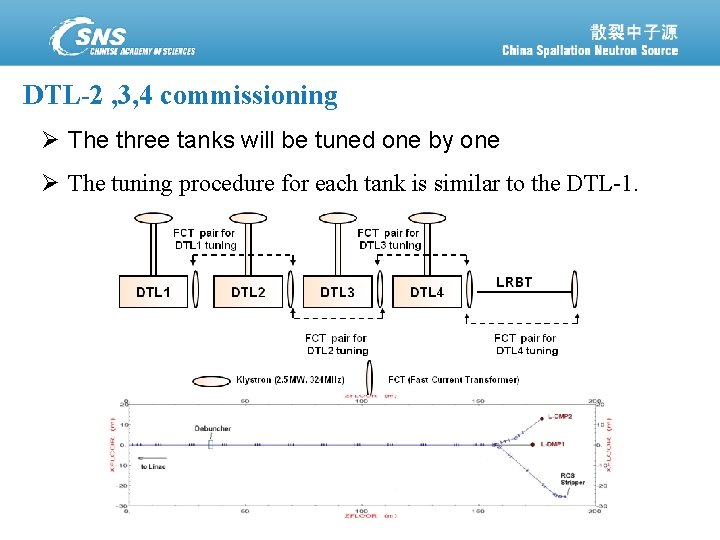 DTL-2 , 3, 4 commissioning Ø The three tanks will be tuned one by