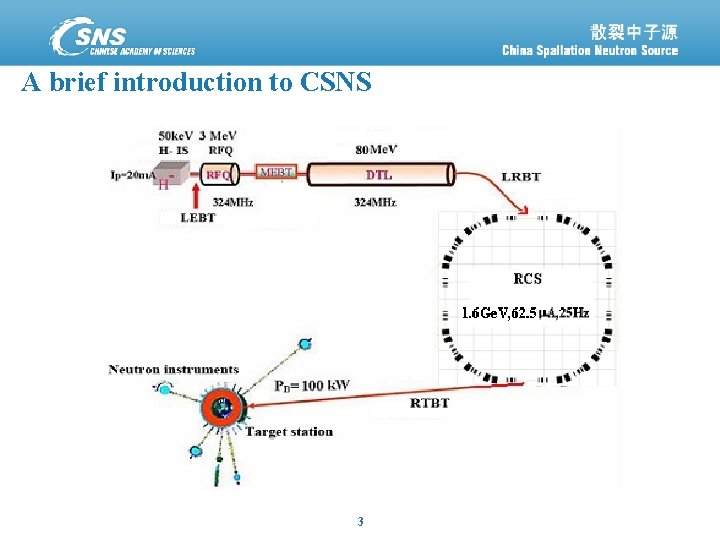 A brief introduction to CSNS 3 