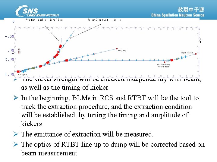 RCS commissioning – extraction and RTBT Ø Extracting beam from RCS and transport the