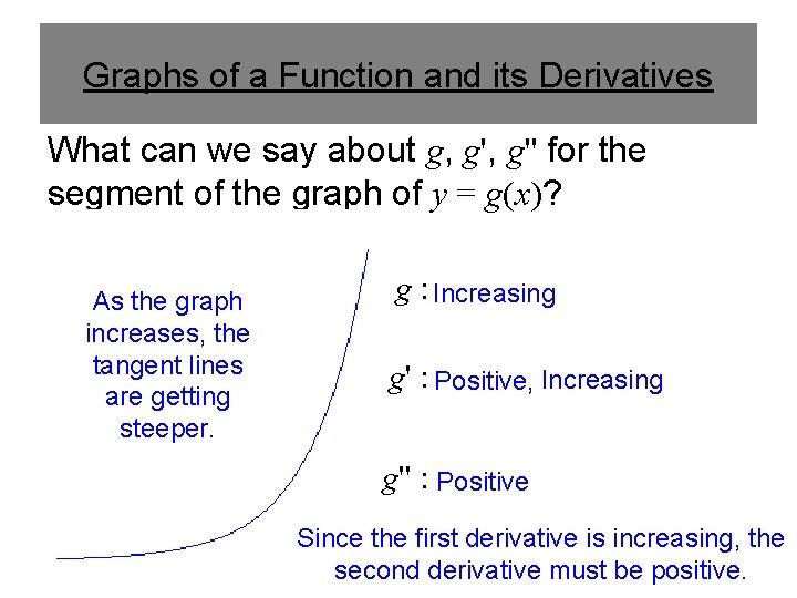 Graphs of a Function and its Derivatives What can we say about g, g''