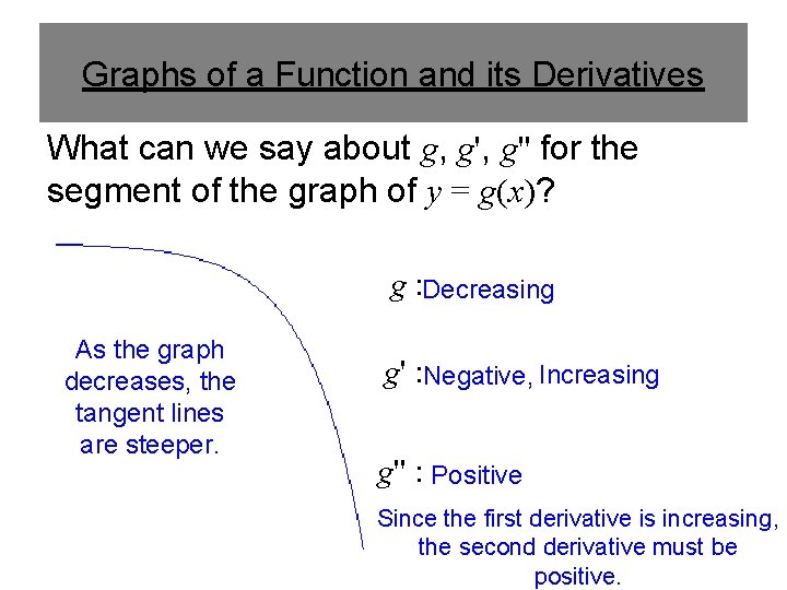 Graphs of a Function and its Derivatives What can we say about g, g''