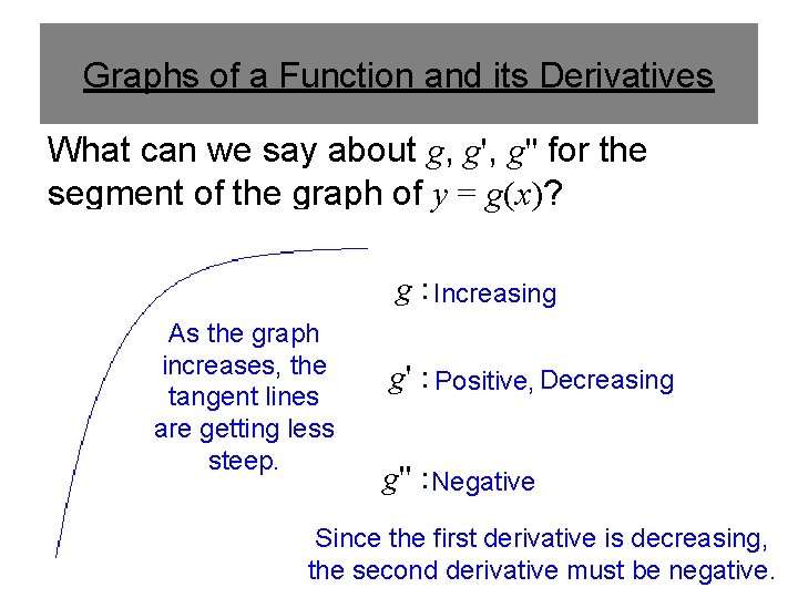 Graphs of a Function and its Derivatives What can we say about g, g''