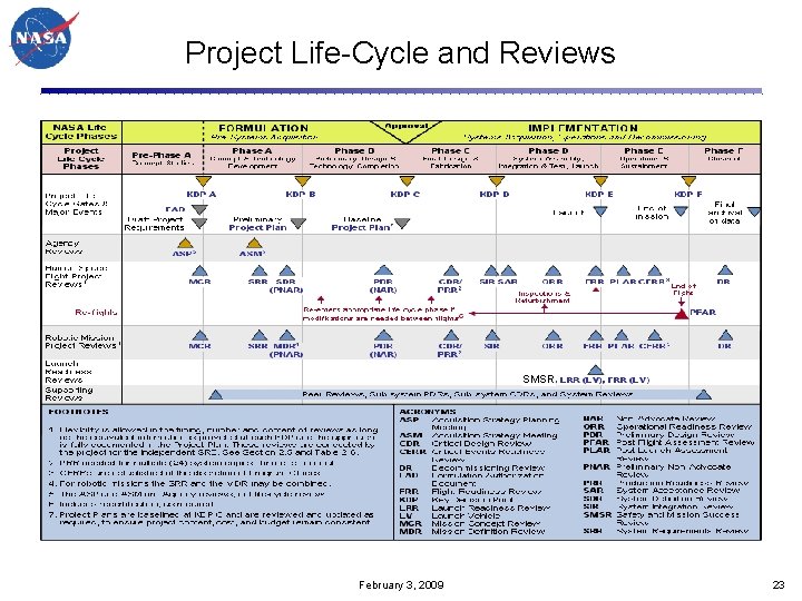 Project Life-Cycle and Reviews SMSR February 3, 2009 23 