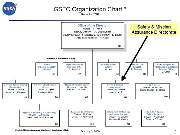 GSFC Organization Chart * November 2008 Safety & Mission Assurance Directorate M. So *