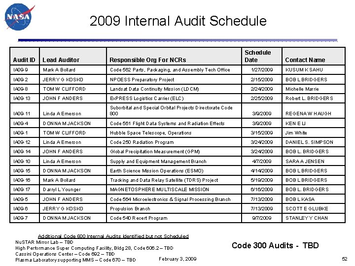 2009 Internal Audit Schedule Date Audit ID Lead Auditor Responsible Org For NCRs IA