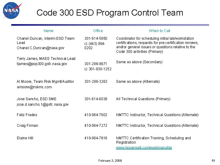 Code 300 ESD Program Control Team Name Chanel Duncan, Interim ESD Team Lead Chanel.