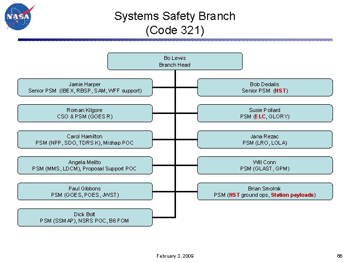 Systems Safety Branch (Code 321) Bo Lewis Branch Head Jamie Harper Senior PSM (IBEX,