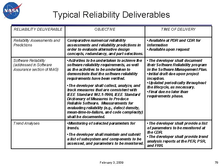 Typical Reliability Deliverables RELIABILITY DELIVERABLE OBJECTIVE TIME OF DELIVERY Reliability Assessments and Predictions Comparative