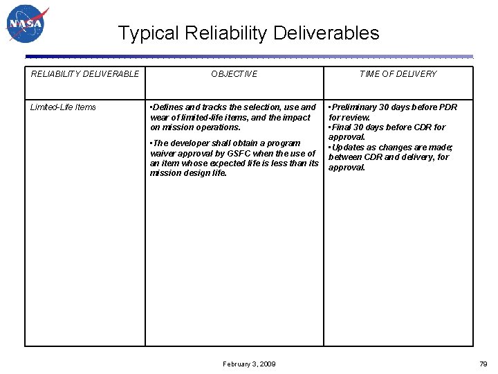 Typical Reliability Deliverables RELIABILITY DELIVERABLE Limited-Life Items OBJECTIVE • Defines and tracks the selection,