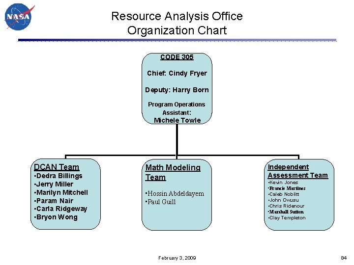 Resource Analysis Office Organization Chart CODE 305 Chief: Cindy Fryer Deputy: Harry Born Program