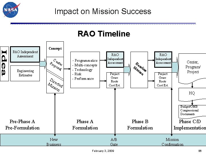 Impact on Mission Success RAO Timeline RAO Independent Assessment Engineering Estimates Concept RAO C