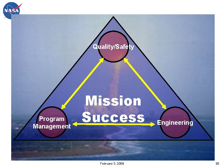 Quality/Safety Program Management Mission Success February 3, 2009 Engineering 93 