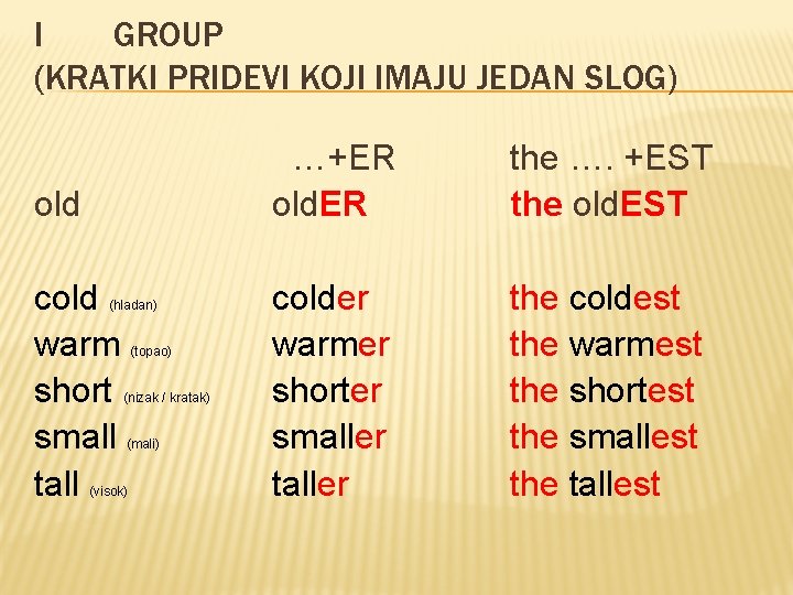 I GROUP (KRATKI PRIDEVI KOJI IMAJU JEDAN SLOG) old cold warm short small tall
